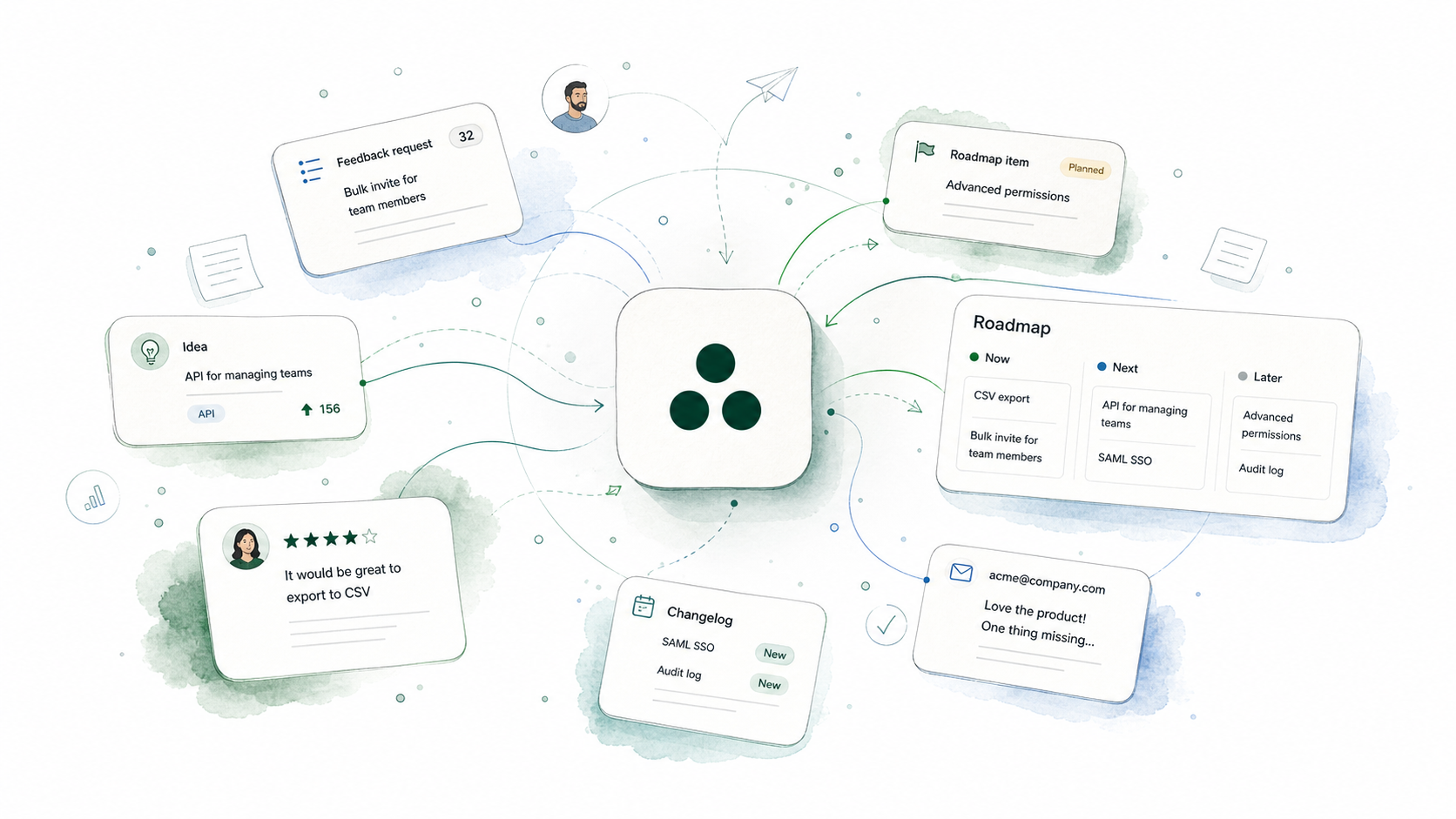 Customer feedback cards radiating from a central Tria hub
