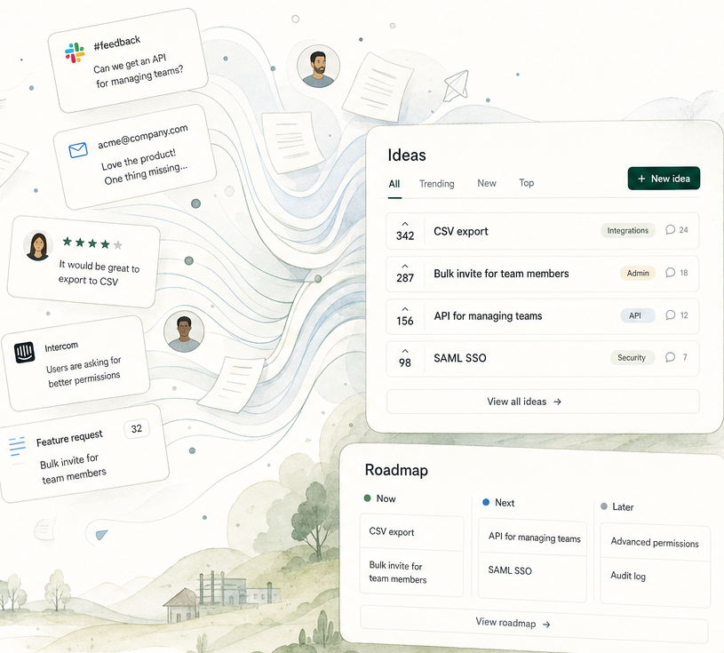 Customer feedback bubbles flowing into a grouped ideas list and a product roadmap